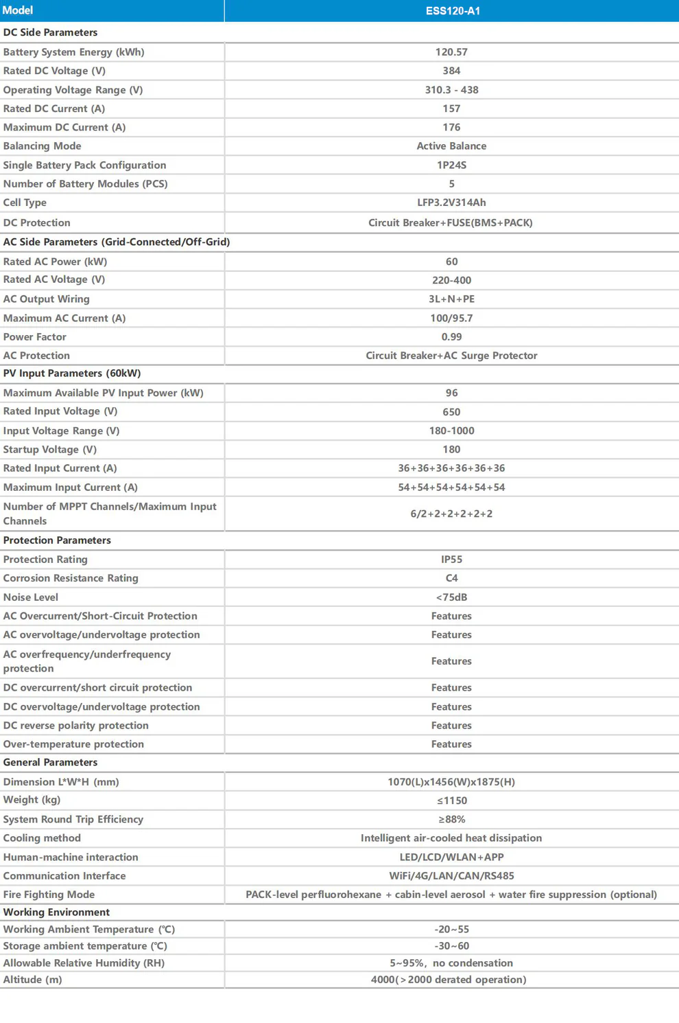 JKESS C&I All-in-One BESS 120kWh Air-Cooled High Voltage 384V LiFePO4 60kW Inverter Hybrid Off-Grid On-Grid