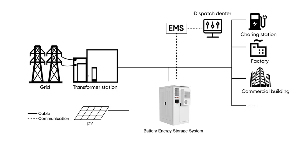 JKESS C&I All-in-One BESS 120kWh Air-Cooled High Voltage 384V LiFePO4 60kW Inverter Hybrid Off-Grid On-Grid