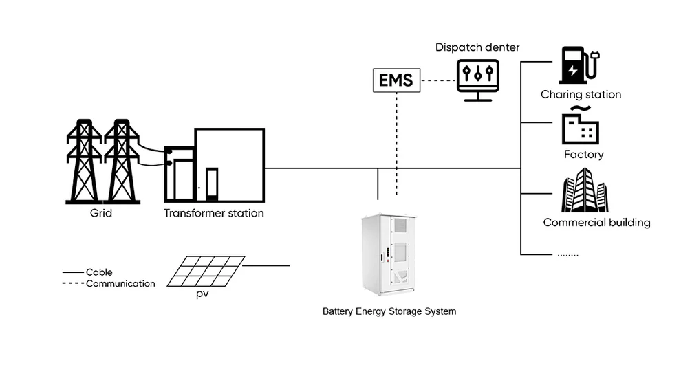 JKESS C&I All-in-One BESS 215kWh 241kWh Air-Cooled Outdoor Cabinet 768V LiFePO4 100kW Inverter Hybrid Off-Grid On-Grid (2)