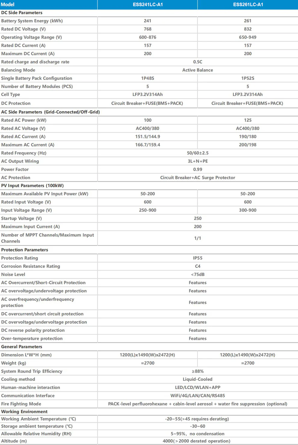 JKESS C&I All-in-One BESS 241kWh 261kWh Liquid-Cooled 600-876V LiFePO4 Optional 125kW PCS + Solar MPPT Hybrid Off-Grid On-Grid