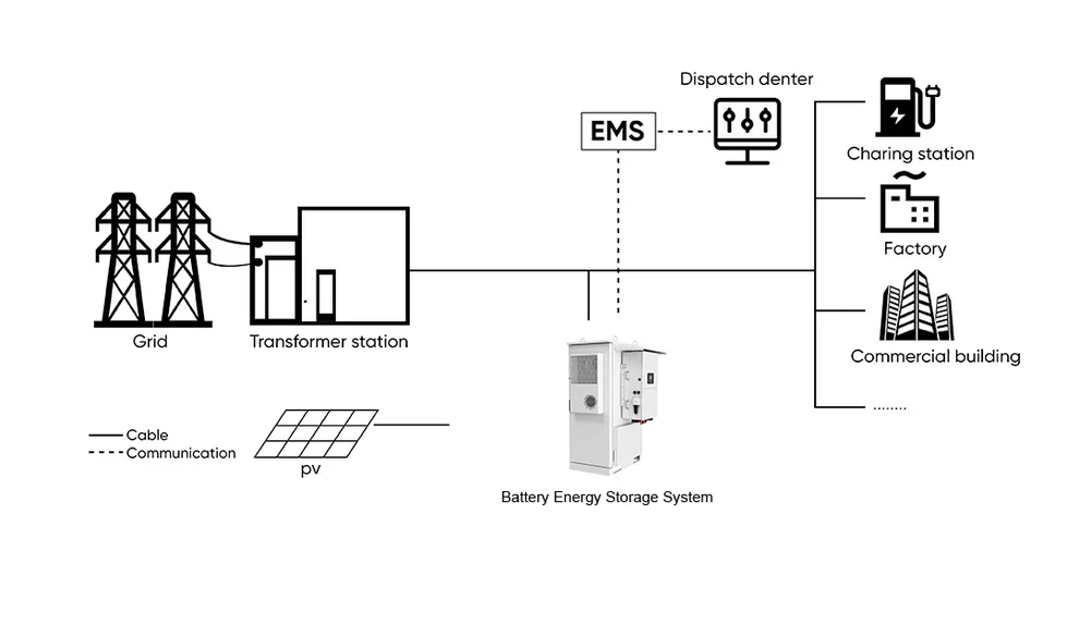 JKESS C&I All-in-One BESS 64kWh 80kWh Air-Cooled 204.8V LiFePO4 30kW40kW Inverter Hybrid Off-Grid On-Grid (3)